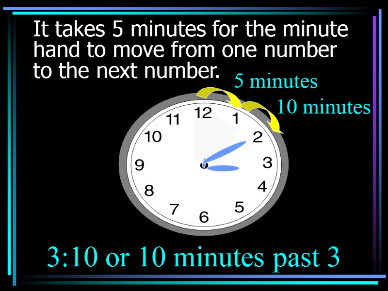 Copyright © 2000 by Monica Yuskaitis It takes 5 minutes for the minute hand